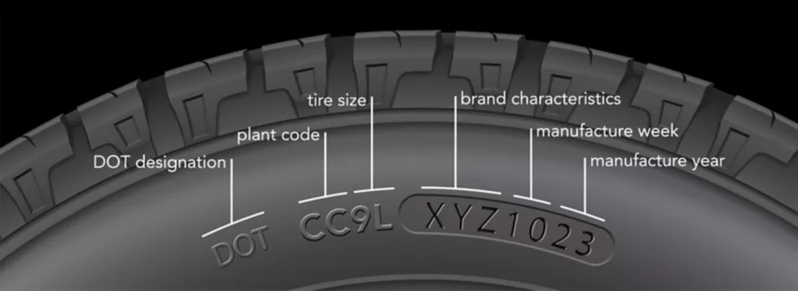 DOT code on tire sidewall
